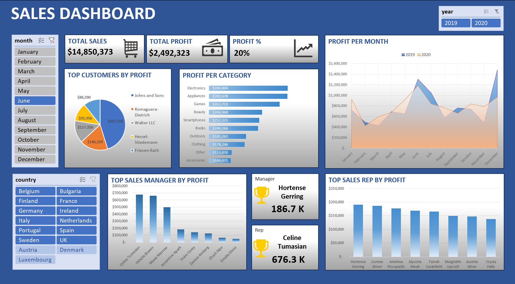 Dashboard 3